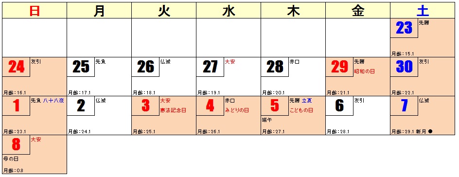 2016年GW